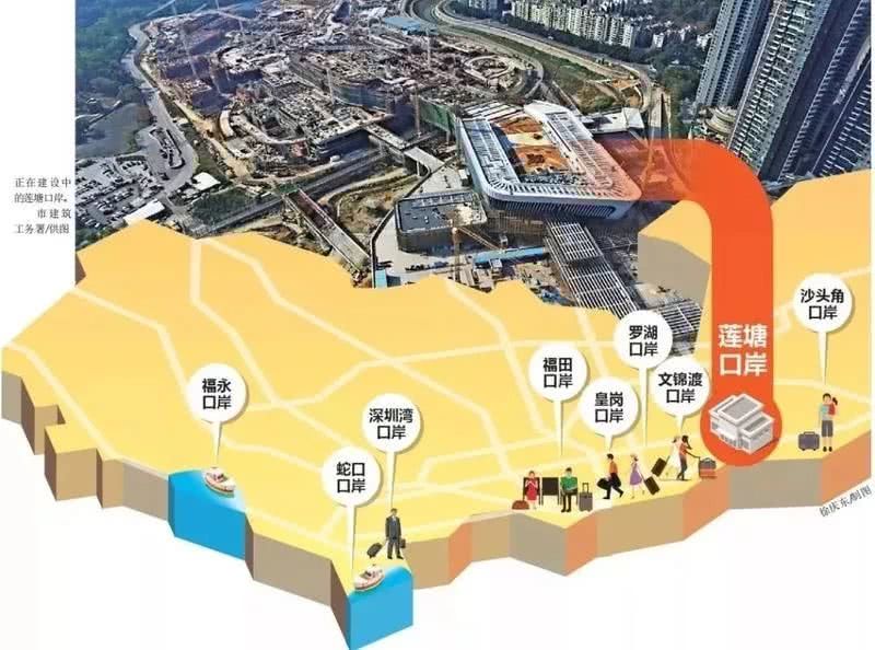 场站深圳福田口岸约车接送